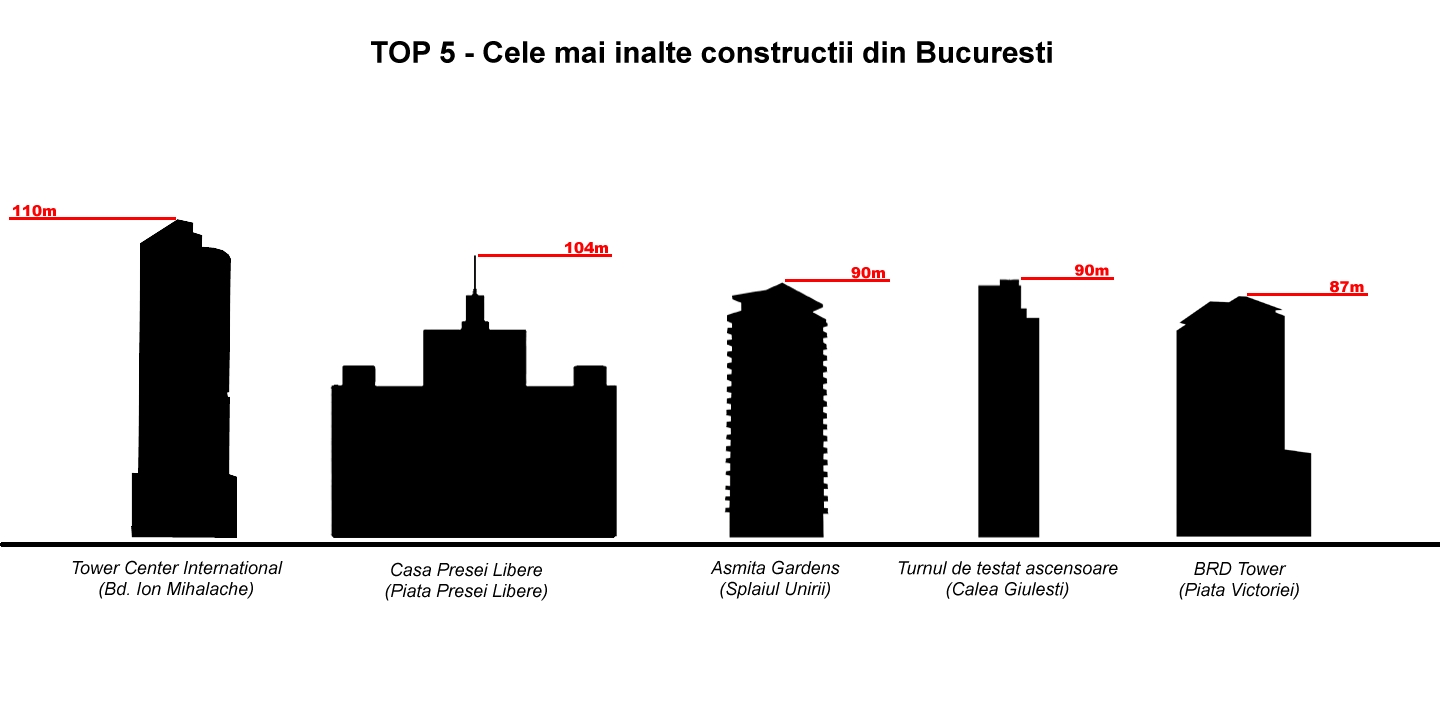 top-5-cladiri-inalte