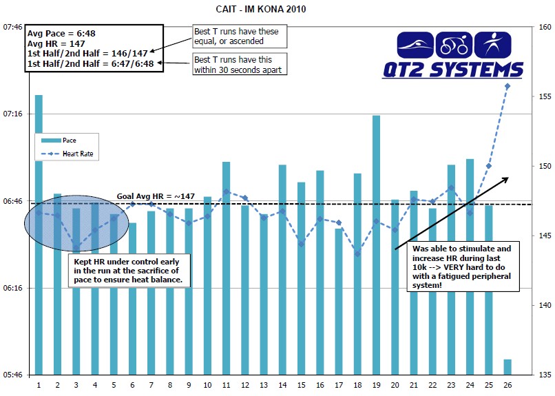 caitlin_snow_hawaii_pace