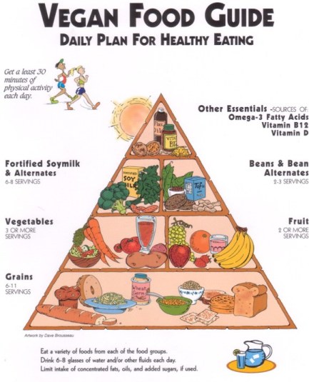 vegan-food-pyramid-3