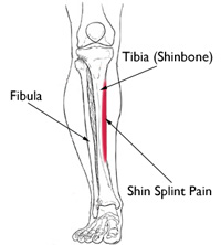 durere în articulația piciorului în timpul alergării