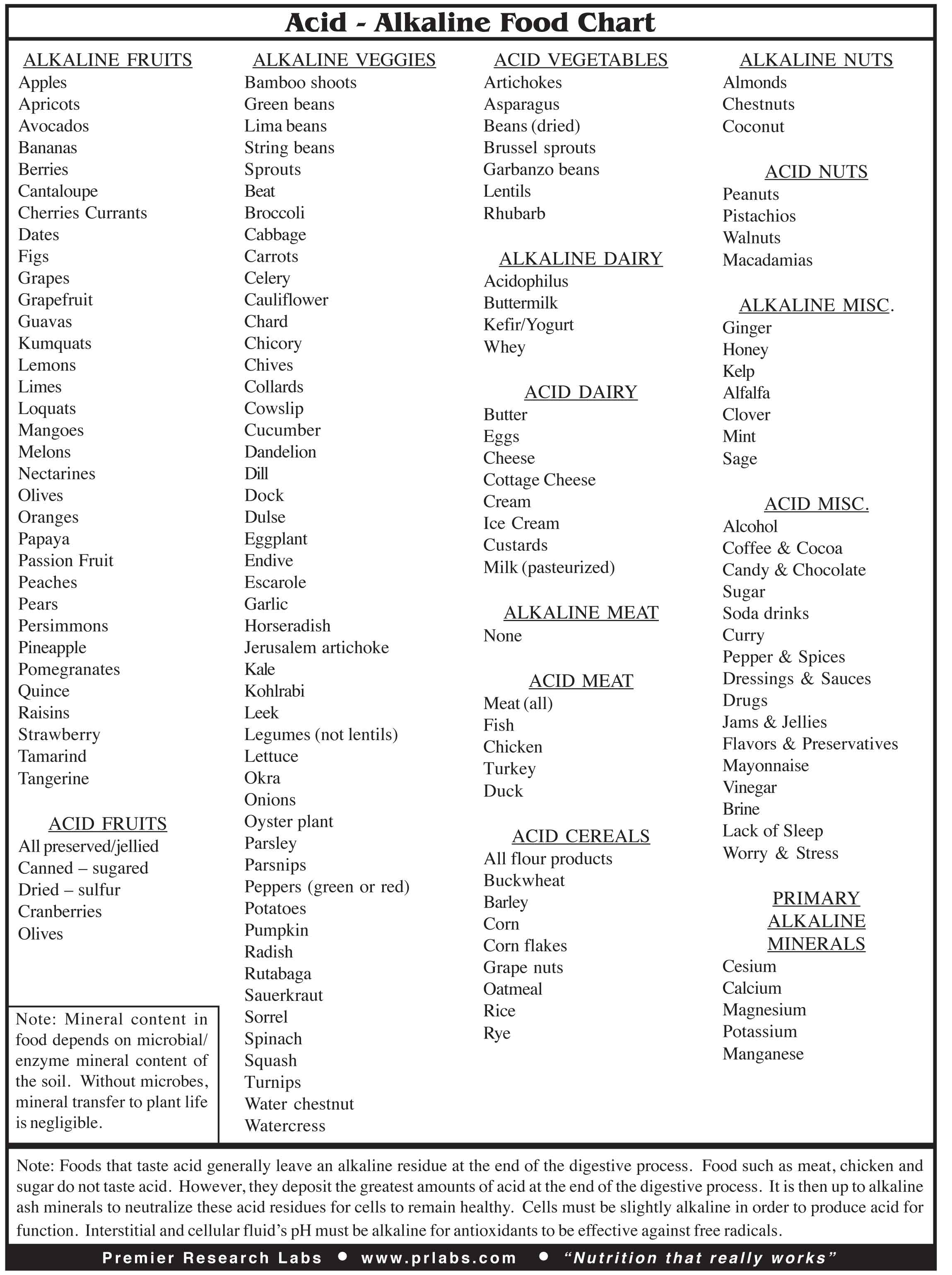 acidalkalinefoodchart_large