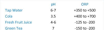 ORP-comparison