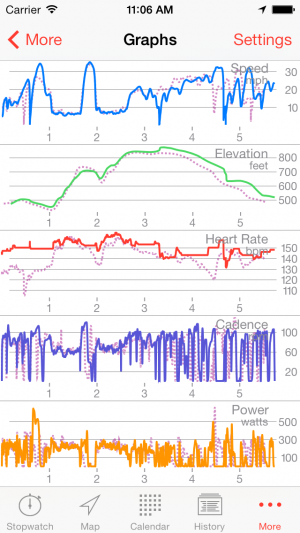 runmeter